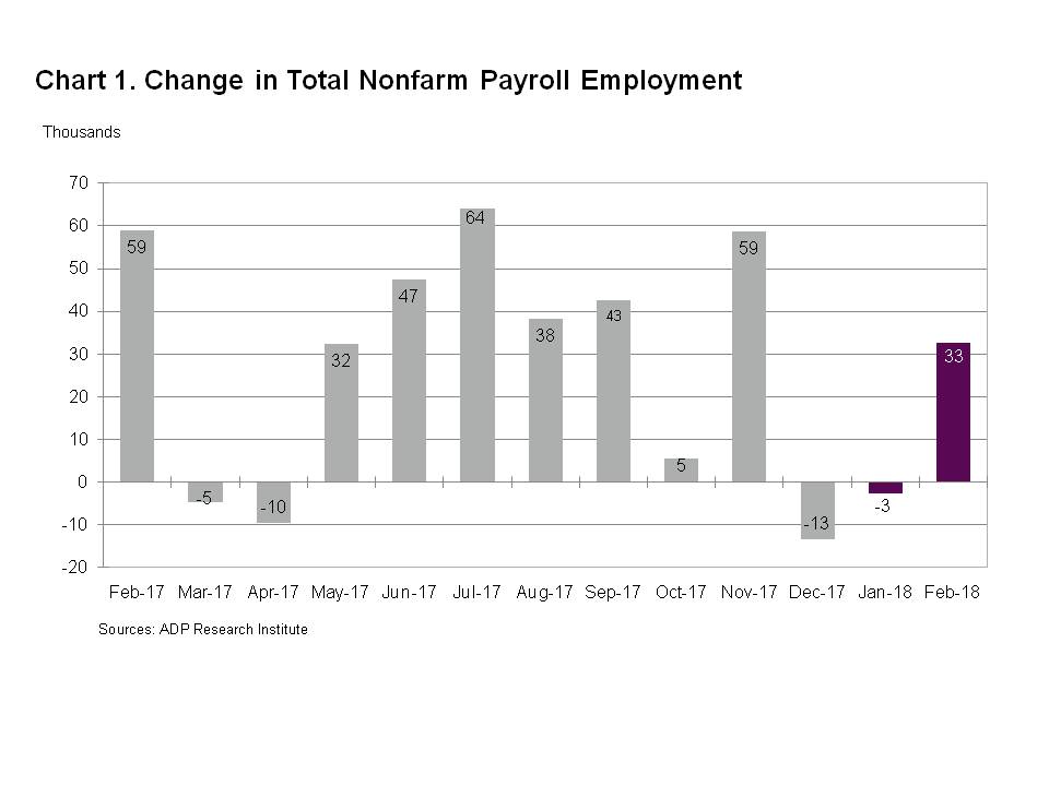 Chart 1 - Change in Total Nonfarm Payroll Employment